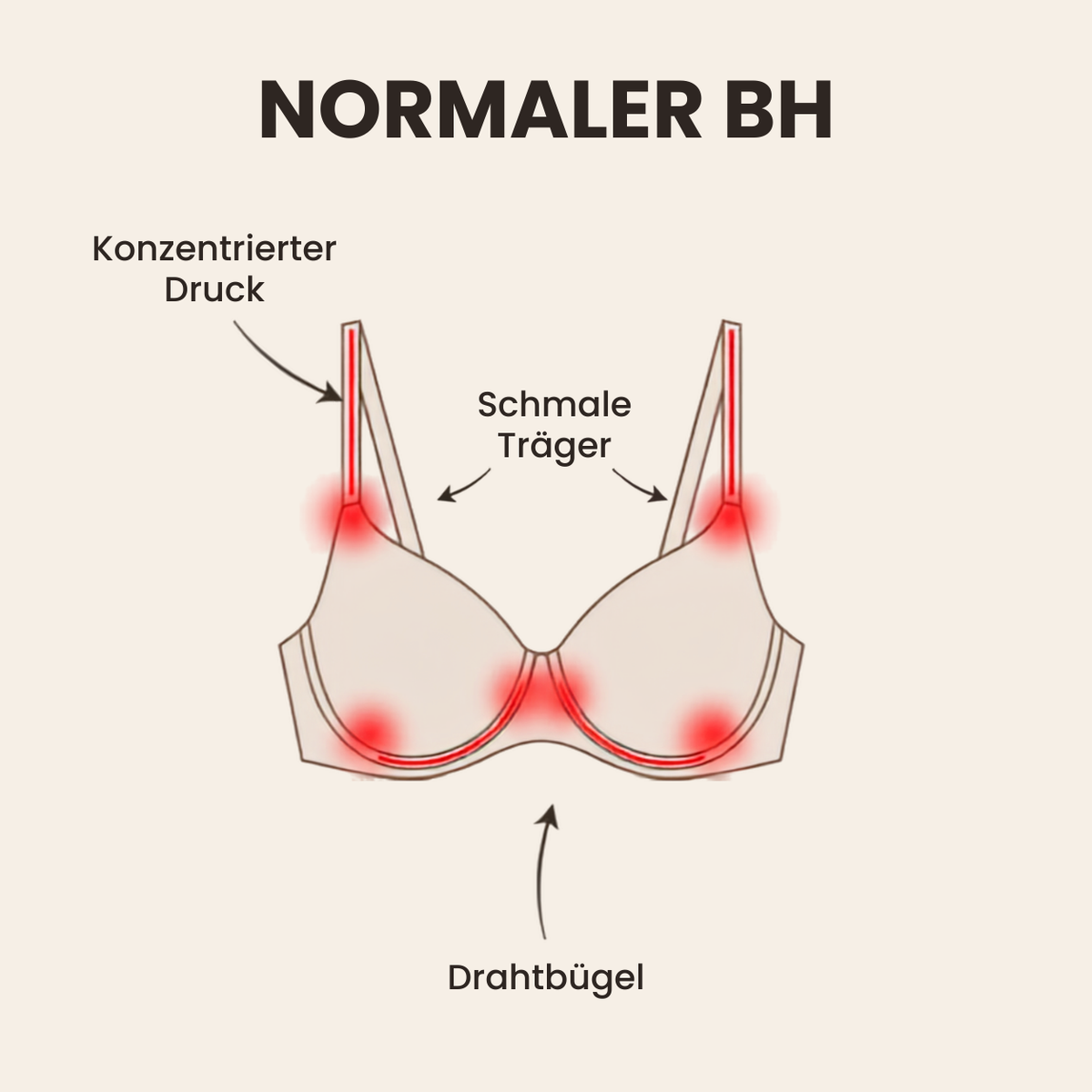 Normaler BH